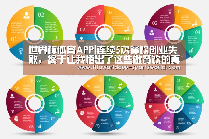 世界杯体育APP|连续5次餐饮创业失败,终于让我悟出了这些做餐饮的真相……(图2) 世界杯体育APP