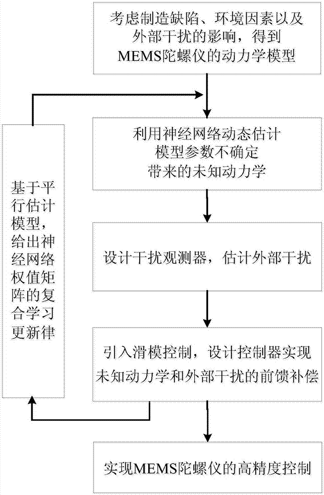新手第一次买车需要交哪些钱?全款和贷款的差异你可知道?:世界杯热门赛事(图2) FIFA World Cup